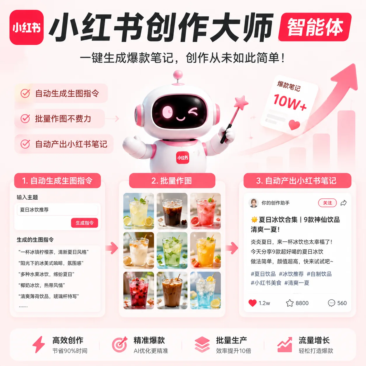 小红书创作大师
